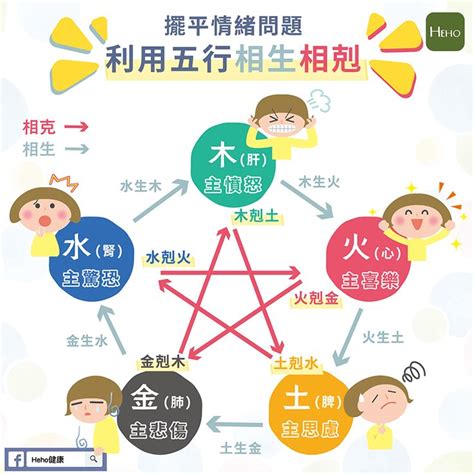 五行屬性怎麼看|母子五行相剋怎麼做才能化解？